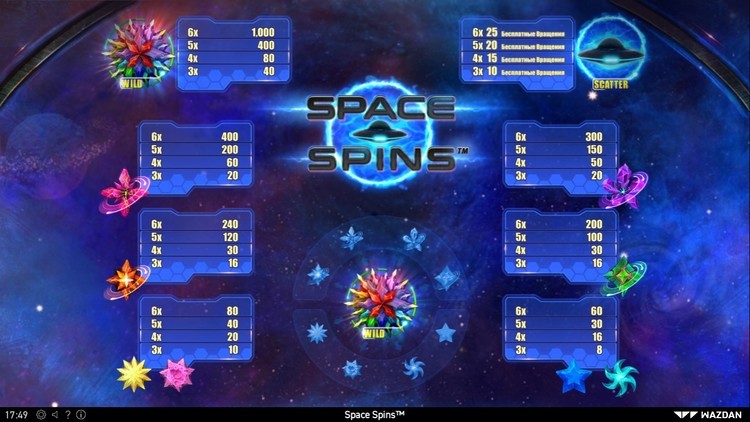 Payout table in Space Spins slot