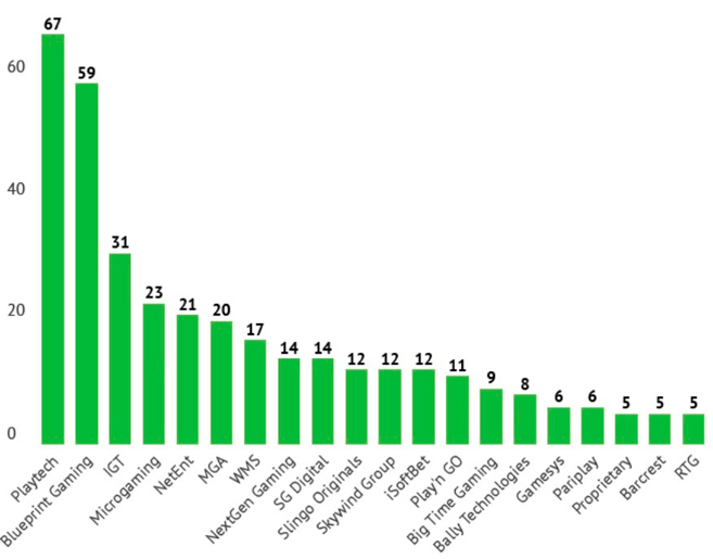 How many licensed slots have been released by the major providers