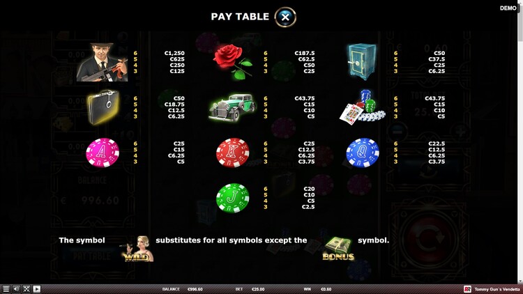 Payouts in the game