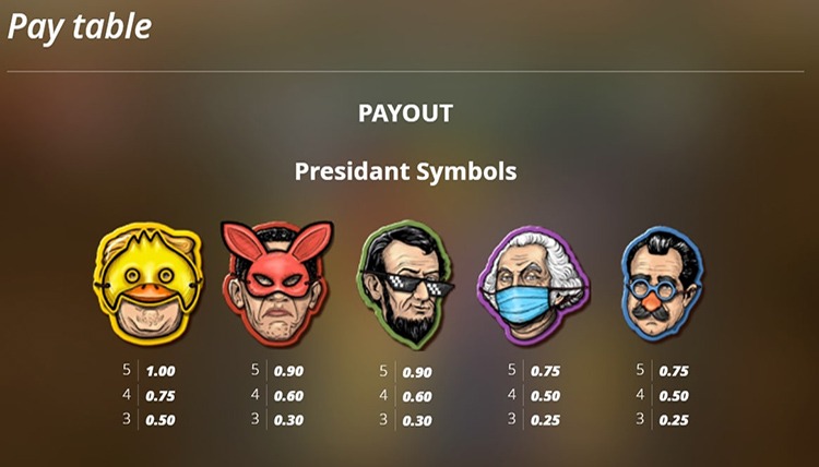 Premium Symbol Value